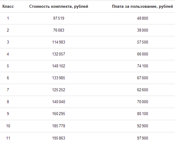 оплата за пользование учебниками